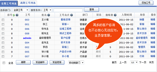 WEB客服 在线工号列表界面