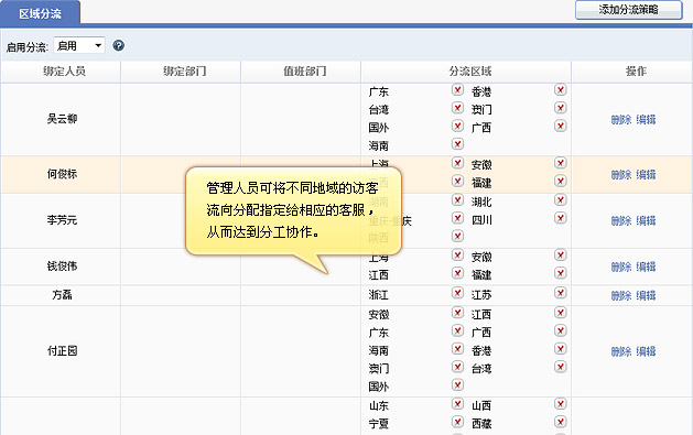 客服系统 区域分流