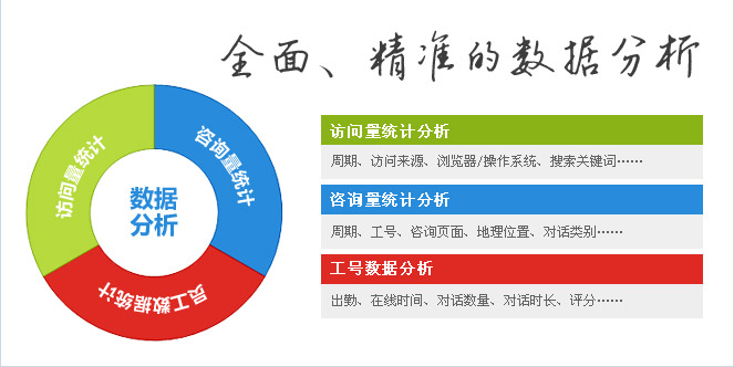 在线客服 数据分析概念图