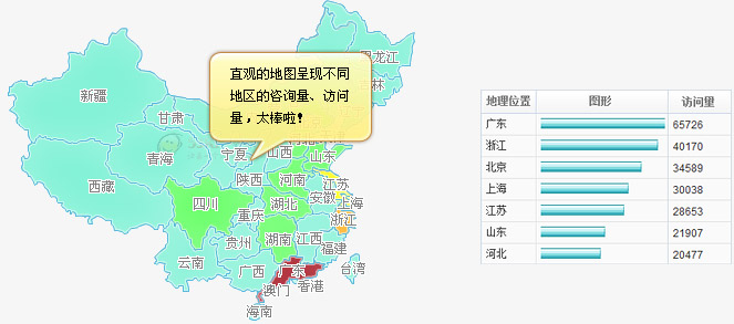 客服系统 数据分析地区统计