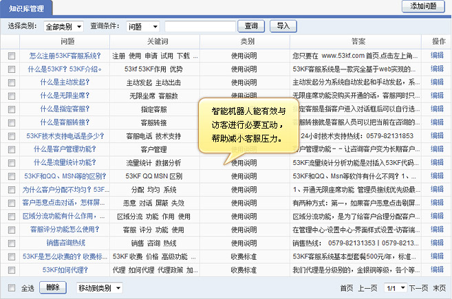 客服系统 智能机器人 知识库管理