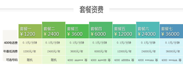 400电话 套餐资费