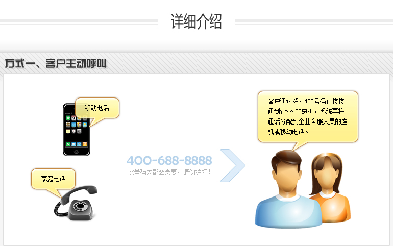 400电话 客户主动呼叫
