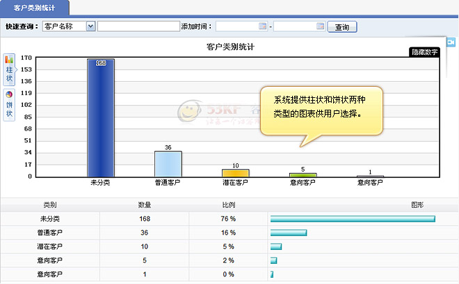 CRM 客户类别统计界面