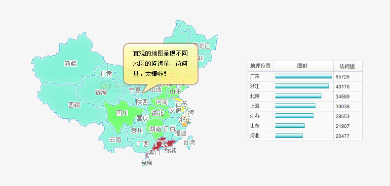 客服系统 数据分析