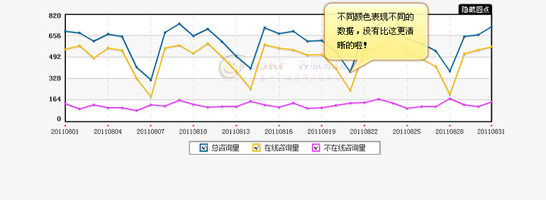 客服系统 数据分析