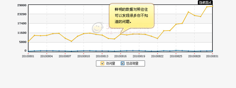 客服系统 数据分析